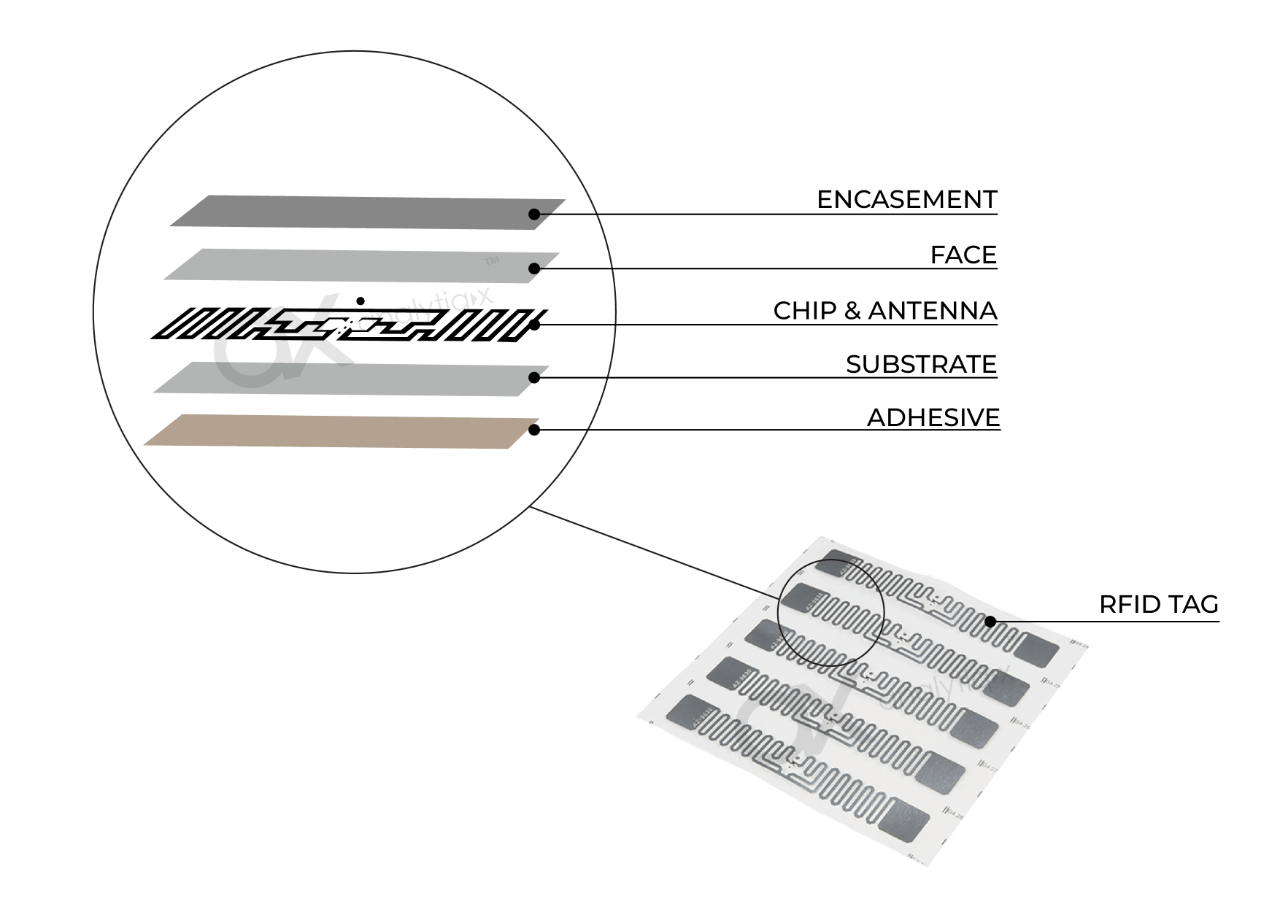 Analytiq X - NFC Card Technology Solutions